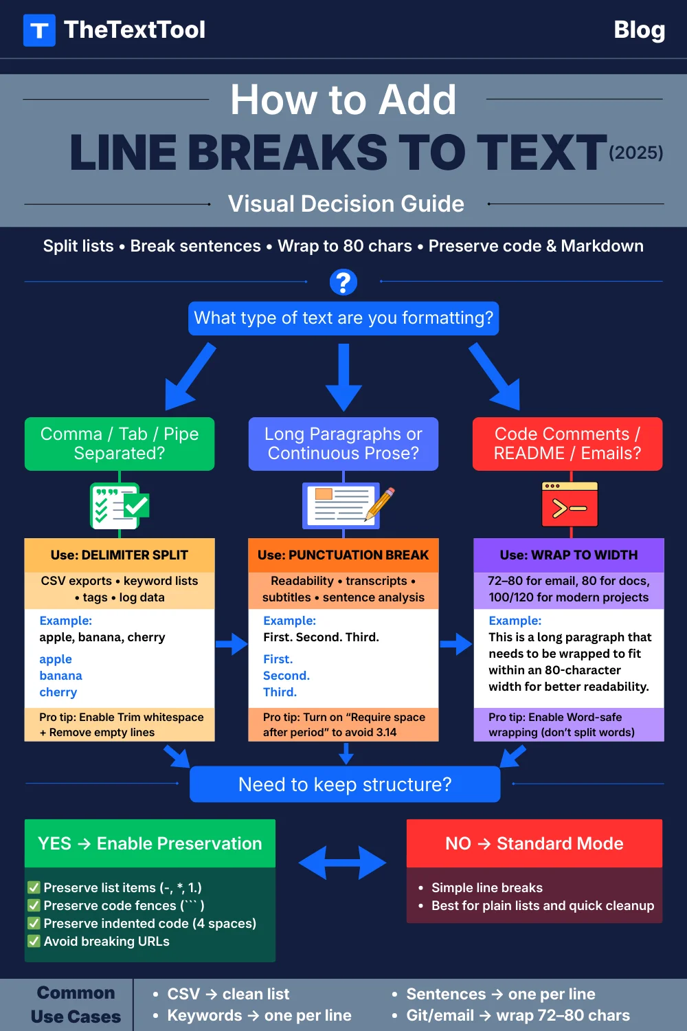 Add Line Breaks to Text: The Complete Guide to Text Formatting & Line ...